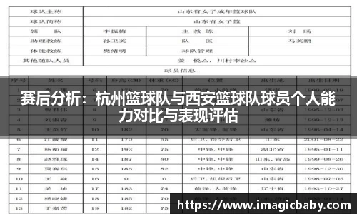 赛后分析：杭州篮球队与西安篮球队球员个人能力对比与表现评估